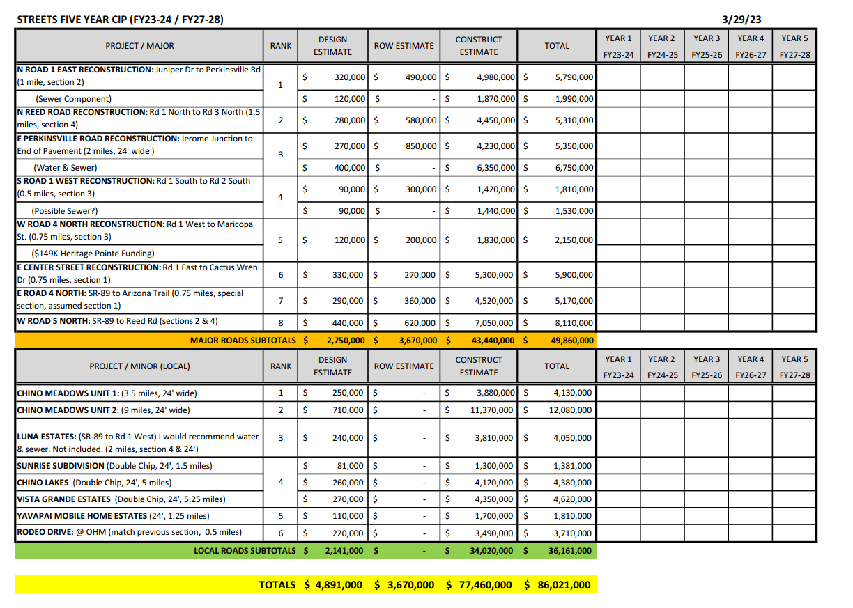 Capital Improvement Plan