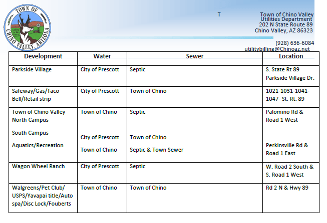 Water Sewer Locations Pg2