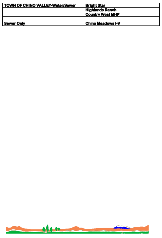 Water Companies Pg 2